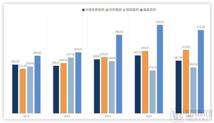 再造一个500亿Biotech，传统药企转型这条路走通了