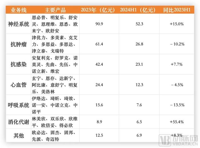 再造一个500亿Biotech，传统药企转型这条路走通了