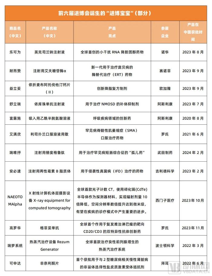 进博会史上大获成功的医疗产品，背后有什么爆红秘密？