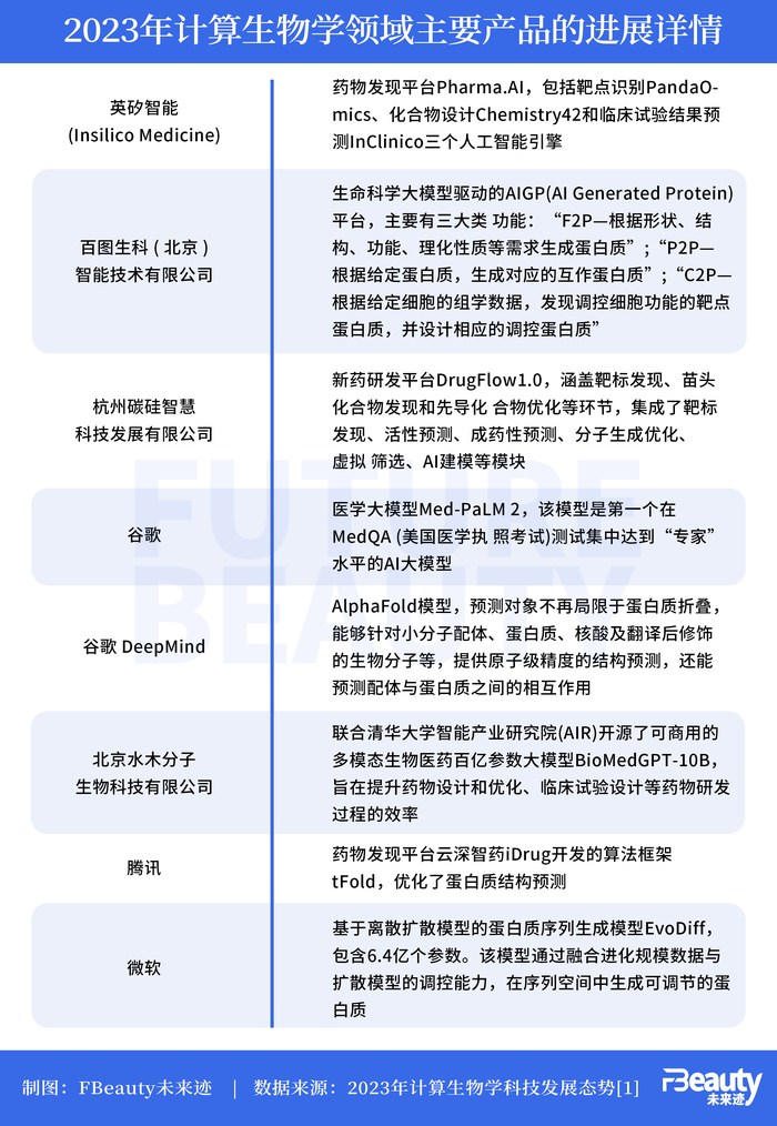 美妆科研开启 AI 竞赛，哪些领域将被颠覆？