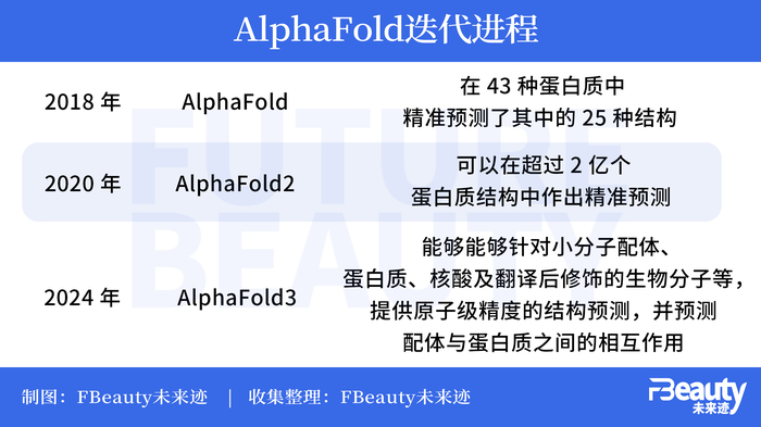 美妆科研开启 AI 竞赛，哪些领域将被颠覆？