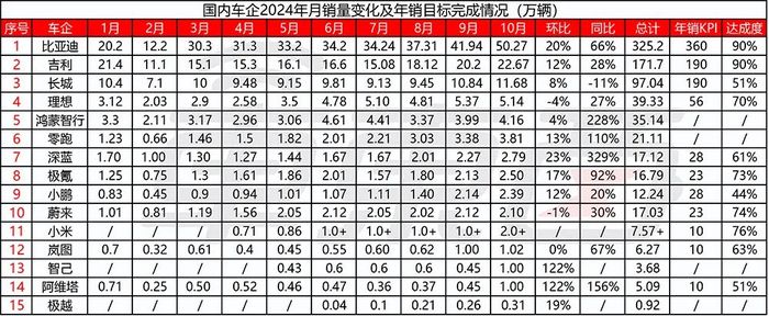 车企价格战再“亮剑”，最高狂降12万