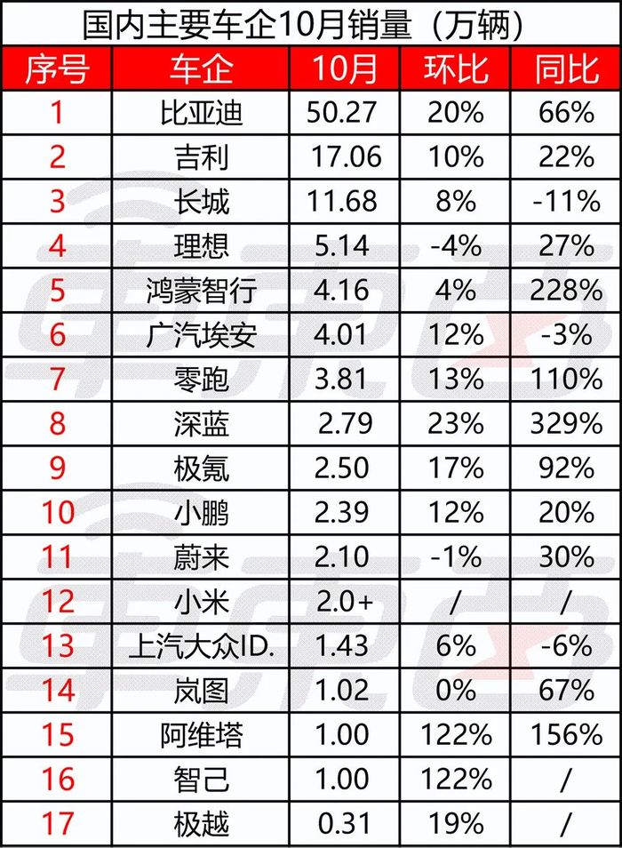 车企价格战再“亮剑”，最高狂降12万