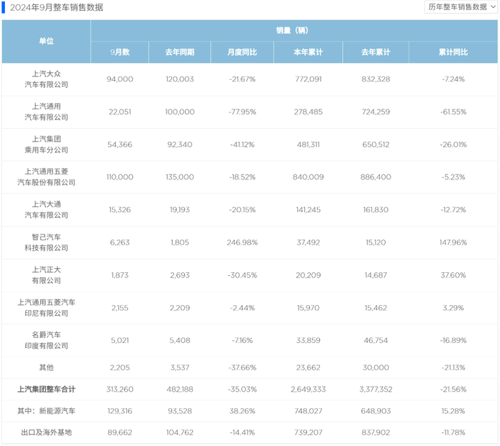 车企价格战再“亮剑”，最高狂降12万