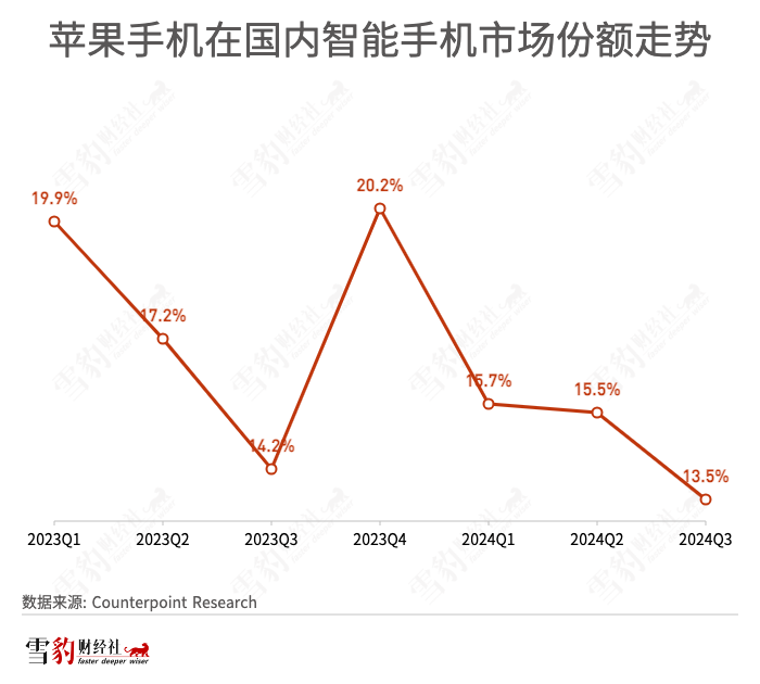 一部iPhone 16只赚200块，黄牛离集体谢幕还有多远？