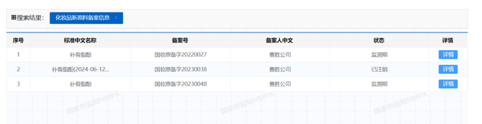 首个备案“植物A醇”的公司，卖了