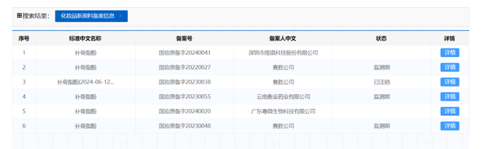 首个备案“植物A醇”的公司，卖了