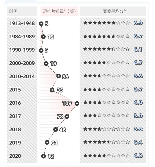 国产恐怖片要回春了吗？