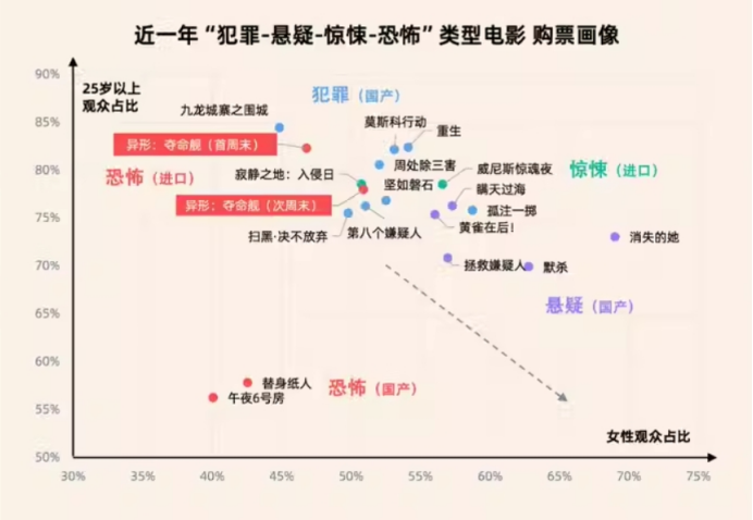 国产恐怖片要回春了吗？