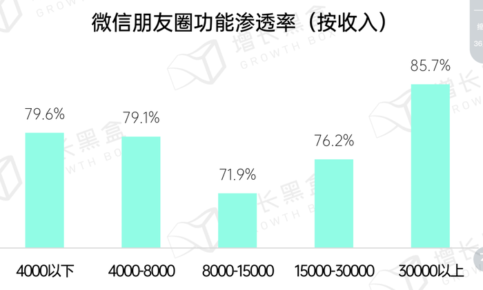 为什么你朋友圈的广告越来越多？