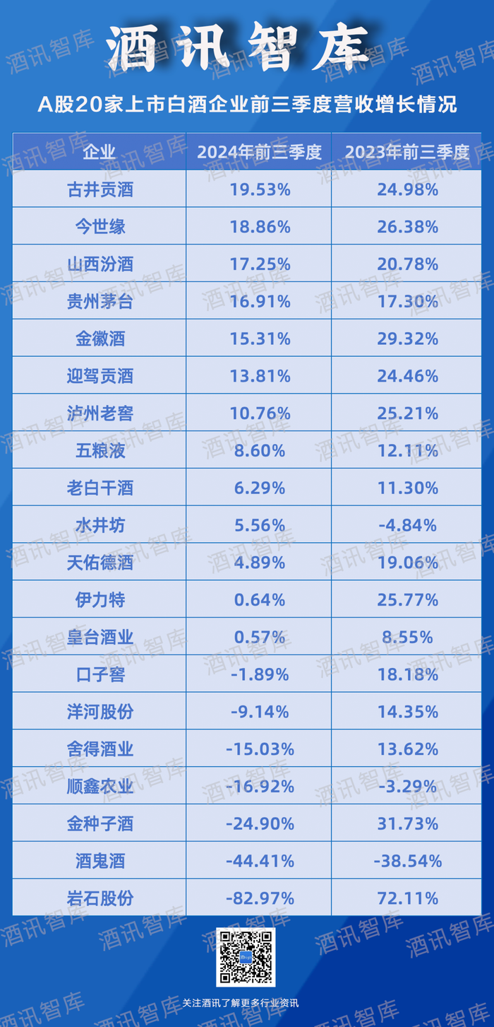 三季报看全年，2024酒企目标悬在哪儿？