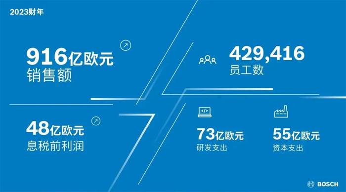 裁员7000人，全球最大汽车供应链巨头预警，CEO坦承难实现KPI