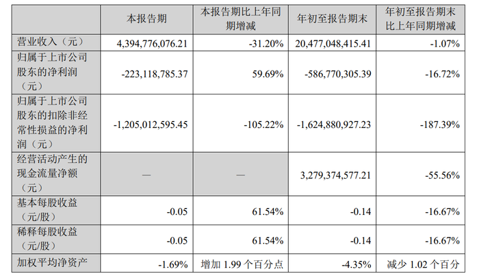 大悦城前三季度净亏16亿，二次元救不了商业体？