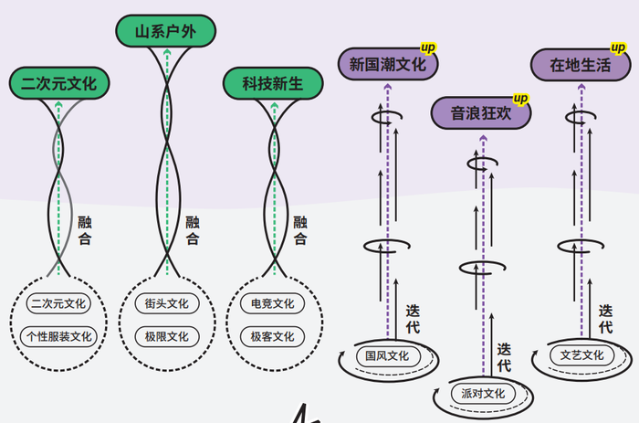 大悦城前三季度净亏16亿，二次元救不了商业体？