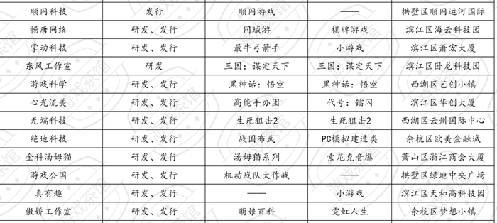 除了《黑神话》和《三谋》，杭州还有这些研发团队