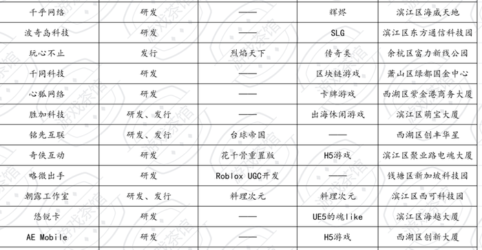 除了《黑神话》和《三谋》，杭州还有这些研发团队