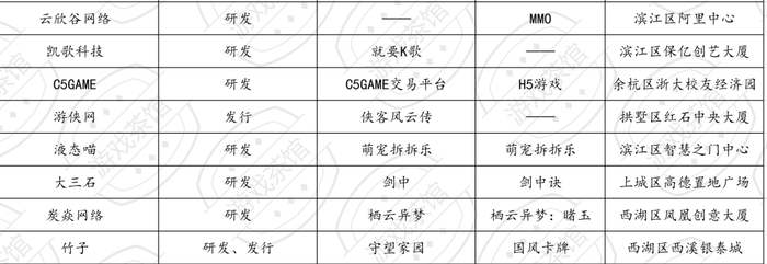 除了《黑神话》和《三谋》，杭州还有这些研发团队