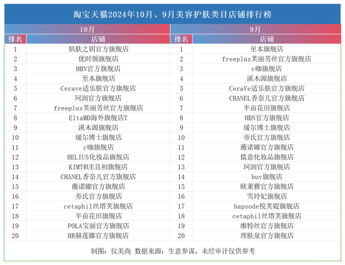 双11接近尾声，谁是最大赢家？