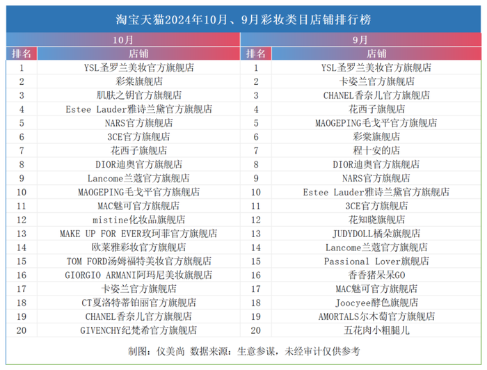 双11接近尾声，谁是最大赢家？