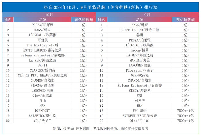 双11接近尾声，谁是最大赢家？