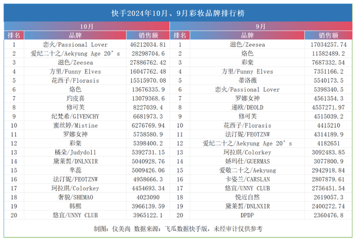 双11接近尾声，谁是最大赢家？