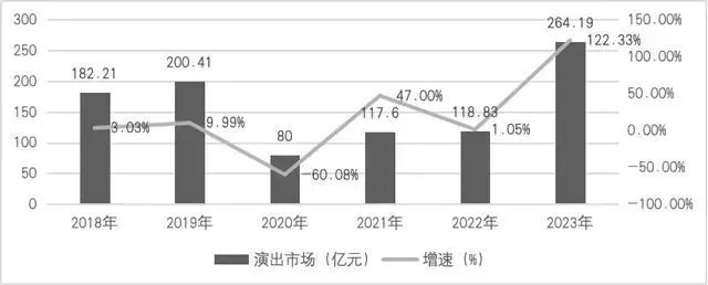 “我一个看国漫的，今年开始研究演唱会抢票攻略。”