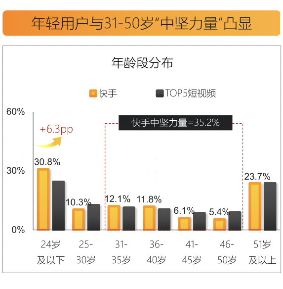 “被需要”与“被爱”才是中老年底层逻辑