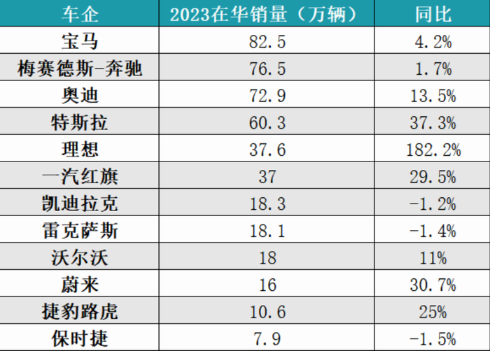 电动化浪潮下，BBA还顶不顶得住？