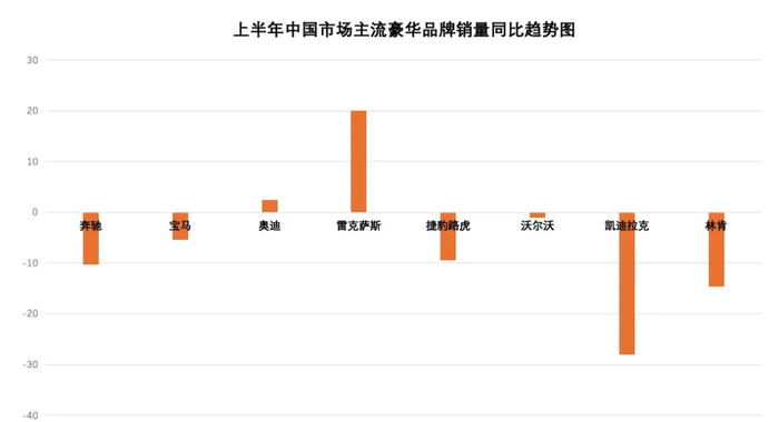 电动化浪潮下，BBA还顶不顶得住？