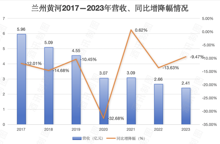 股东内斗将终结，兰州黄河困局解了吗？