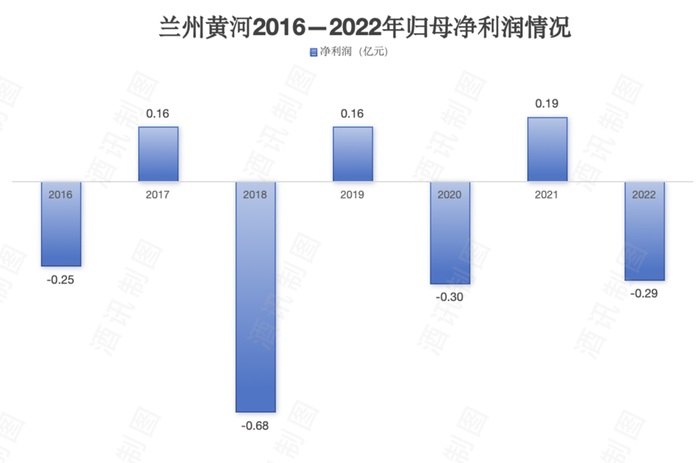 股东内斗将终结，兰州黄河困局解了吗？