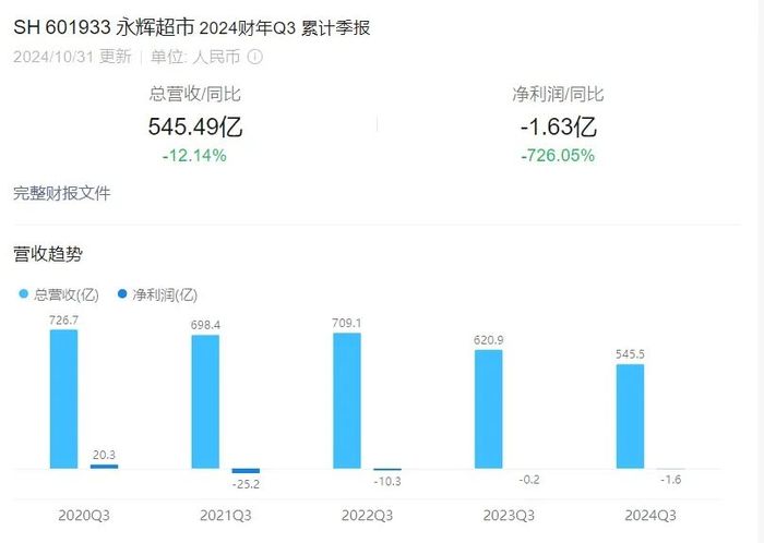 胖东来学徒们交卷，没人及格