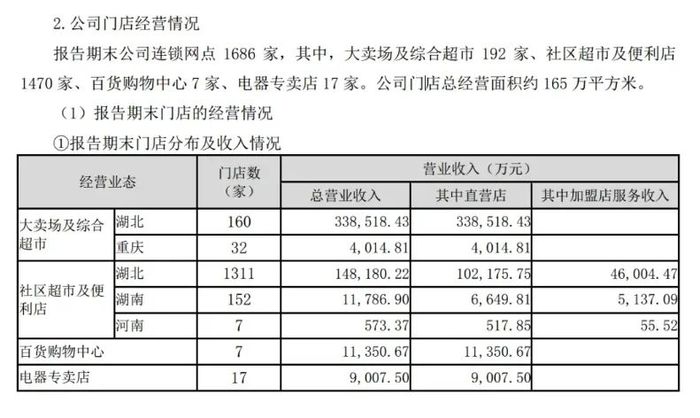 胖东来学徒们交卷，没人及格