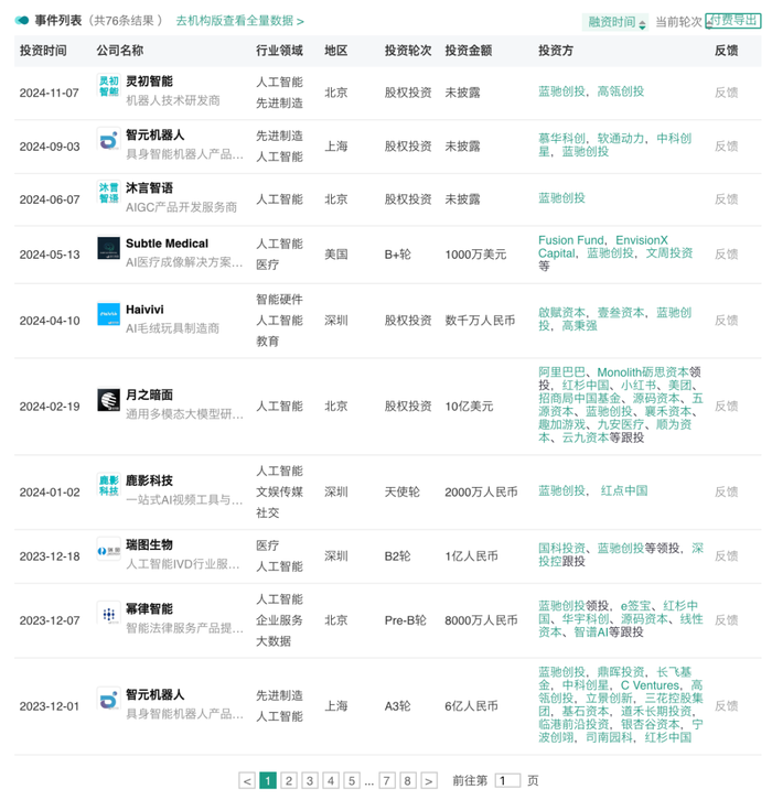 王慧文，盯上AI应用