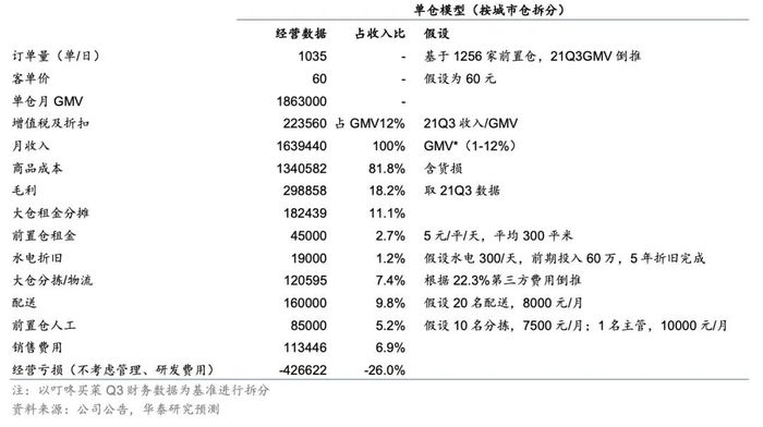 即时零售成“新风口”，饿了么、美团再对垒