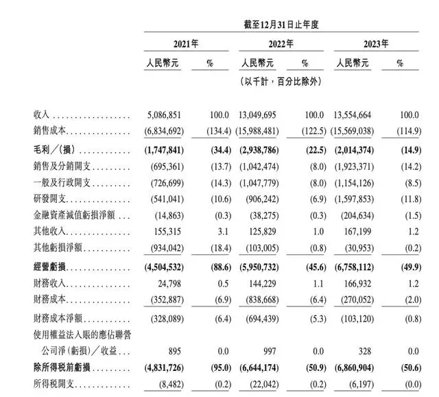 周鸿祎的“心头肉”，曾年销第一的新势力怎么开始裁员了？