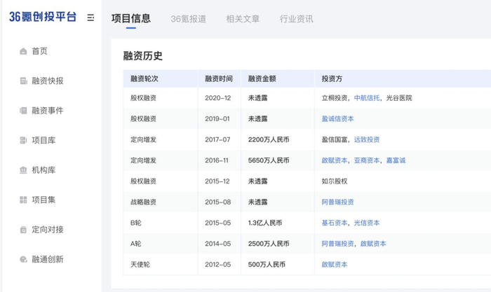 健康160二度冲刺港交所，短期偿债压力明显