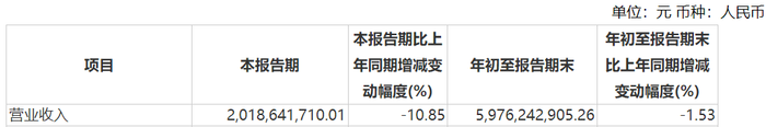 业绩骤然下滑、股价2年近乎腰斩，喜临门“睡不安稳”