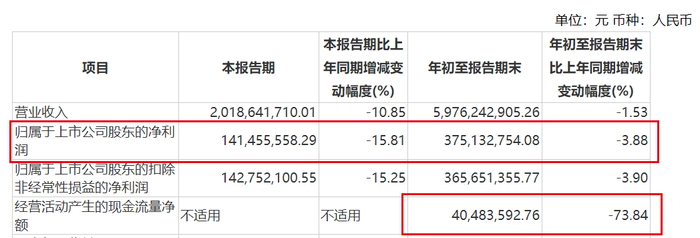 业绩骤然下滑、股价2年近乎腰斩，喜临门“睡不安稳”