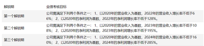 业绩骤然下滑、股价2年近乎腰斩，喜临门“睡不安稳”