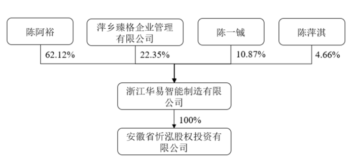 业绩骤然下滑、股价2年近乎腰斩，喜临门“睡不安稳”