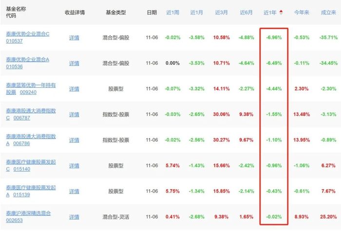 泰康何以穿越寿险迷雾？