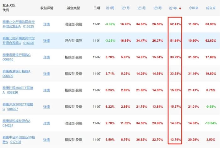 泰康何以穿越寿险迷雾？