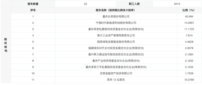 花115亿抱华为大腿后，“长安嫡子”阿维塔要IPO