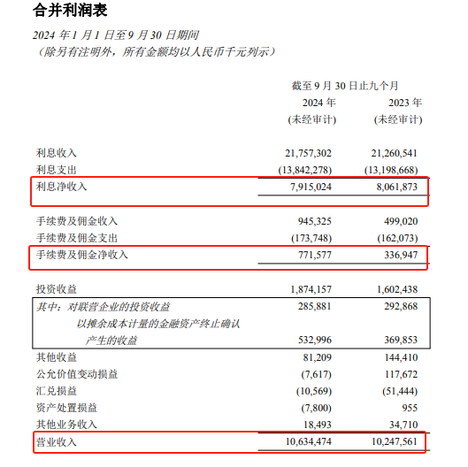 西部首家“A+H”上市城商行，8000亿规模背后藏隐忧