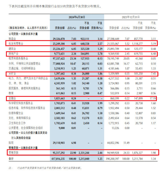 西部首家“A+H”上市城商行，8000亿规模背后藏隐忧