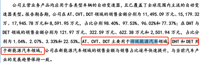 林泰新材闪电过会背后：募资额缩减四成，研发能力薄弱