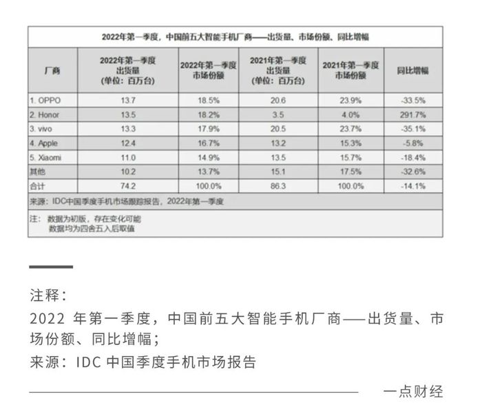 荣耀逼近IPO，市场变数下的赌局