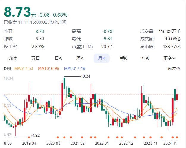 赚的没有罚的多，东吴证券2项保荐业务违规，罚没超千万