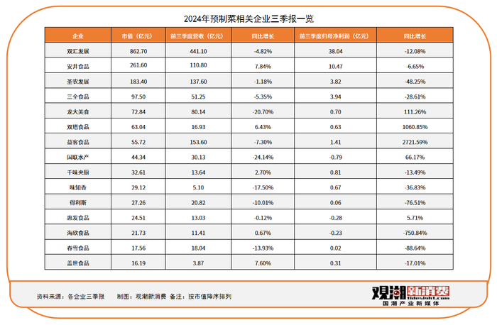 不要让预制菜沦为“地下产业”